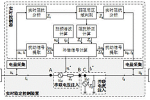 適用于新能源并網系統的實時穩定控制裝置