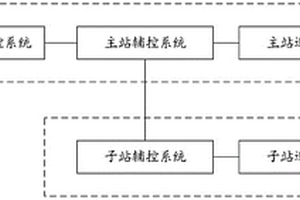 新能源電廠輔控和巡視系統聯動集成系統