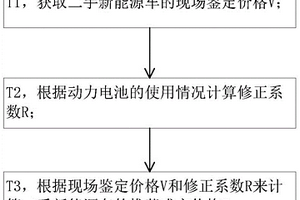 二手新能源車的估值方法