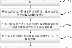 基于自主響應的新能源送端電網暫態壓升的控制方法