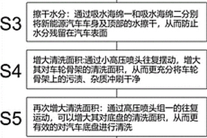 新能源汽車清洗設備及清洗方法