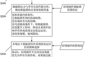 用于貫通式牽引供電的新能源供應系統及控制方法