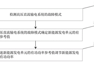 基于直流故障的新能源發電單元功率控制方法和系統