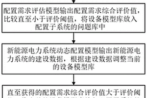 基于數字孿生技術的新能源電力系統動態配置方法