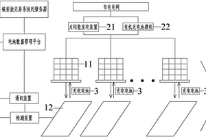 應用于高速公路的新能源汽車的快速充換電系統