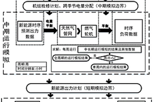 基于氫能超高比例的新能源電力系統運行模擬方法