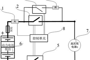 新能源汽車高壓電源緊急切斷的控制系統、方法及新能源汽車