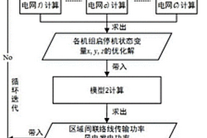 基于區域分解迭代的新能源消納時序仿真方法