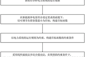 基于新能源消納的電力系統可調節負荷容量優化方法