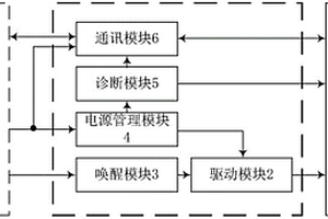 用于新能源汽車的電量顯示系統及新能源汽車