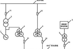 新能源聯合火力發電機組黑啟動系統