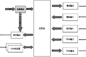 新能源汽車整車控制器智能檢測平臺