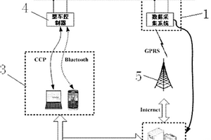 新能源汽車整車優化標定系統