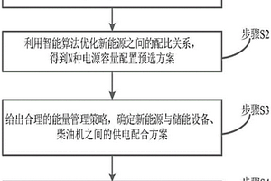獨立新能源混合發電系統優化規劃方法