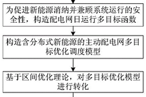 面向分布式新能源消納的主動配電網多目標區間優化調度的方法