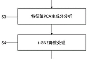 新能源汽車的行駛工況構建方法