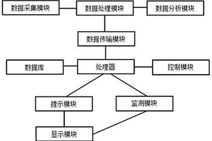新能源功率輸出自動控制系統