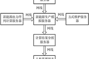 新能源生產模擬裝置