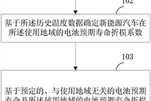 新能源汽車的電池控制方法和電池控制裝置