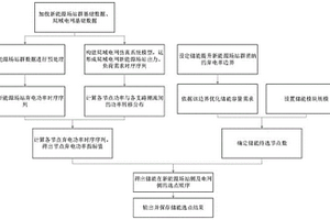 提升新能源場站群消納能力的儲能選點方法及系統