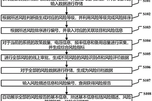 新能源項目風險評估及量化方法及系統