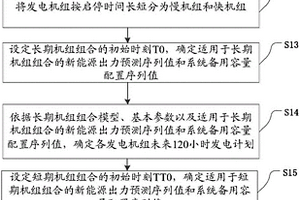 基于兩階段機組組合的新能源優先調度方法