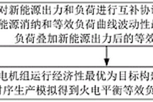計及新能源消納的基于源荷協調互補的電力系統調度方法