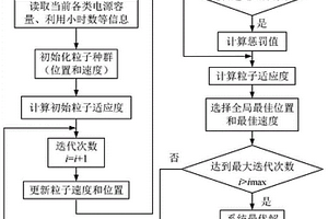 規劃目標年新能源電源裝機容量的優化規劃方法