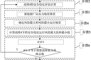 考慮新能源不確定性的電力系統安全風險評估方法