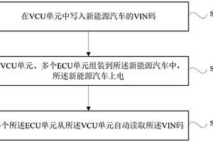 新能源車VIN碼自動讀取方法、系統及新能源汽車