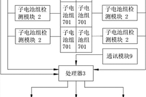 新能源汽車電池狀態智能檢測裝置