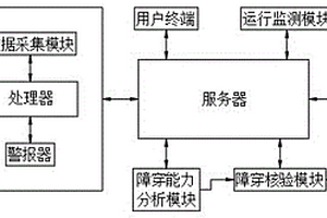 新能源場站故障穿越檢測方法、裝置和系統