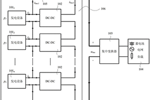 新能源發電系統以及分布式混合最大功率跟蹤方法