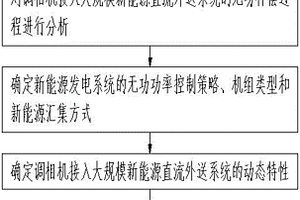 利用調相機在新能源系統中實現調頻和調壓的方法