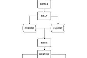 新能源電站棄電存儲輔助決策方法