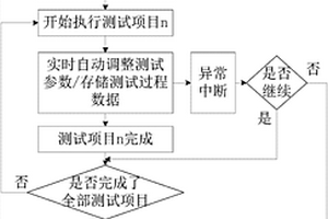 新能源汽車充電設備測試系統