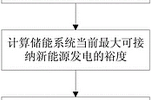 含儲能的新能源聯合發電系統有功協調控制方法