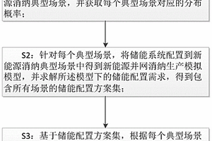基于新能源消納期望值的儲能配置隨機決策方法及裝置