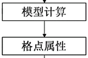 新能源規劃方法
