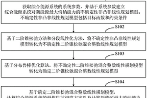 綜合能源系統新能源消納能力優化方法、裝置及終端設備