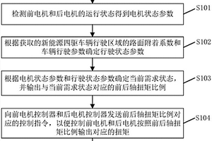 新能源四驅車輛的前后軸扭矩分配方法、系統及相關組件