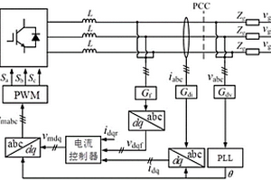 基于阻抗重塑的新能源發電系統并網逆變器控制方法