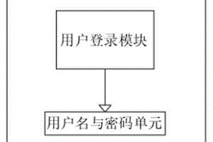 市政公用新能源充電運營平臺