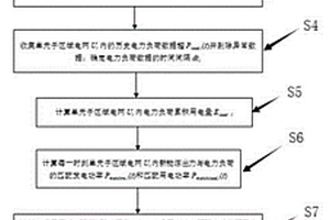 用于新能源消納分析的電網優化分區方法