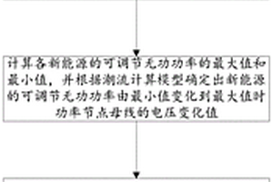 基于特高壓交直流電網的新能源無功支撐分析方法