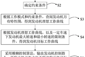 功率分流式新能源車輛模糊控制方法及裝置、新能源車輛