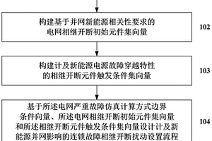 計及新能源并網影響的連鎖故障相繼開斷擾動設置方法及系統