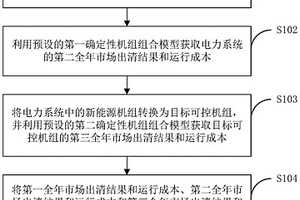 市場環境下的電力系統新能源消納成本計算方法及裝置