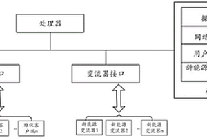 新能源變流器管理方法、系統、服務器及存儲介質