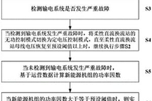 適用于功率波動的新能源與柔性直流協調控制方法及系統